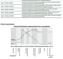 ŁADOWARKA INTELIGENTNA DO POJAZDÓW 6V i 12V ŁAD-MW-SC4B