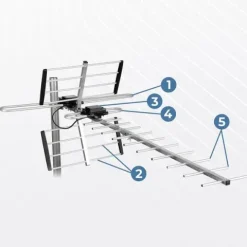 Antena zewnętrzna kierunkowa TV ultra HD 4K Berdsen BD-951