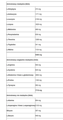 BioTech USA - Iso Whey Zero - 454 g wanilia