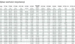 Czujnik Temperatury PT1000 Przewód Silikonowy 2m