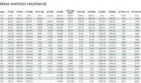 Czujnik Temperatury PT1000 Przewód Silikonowy 2m