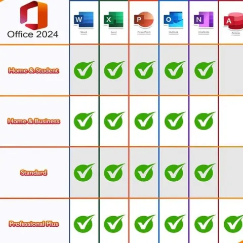 Dożywotni pakiet: Win 11 PRO + Office 2024 LTSC Pro Plus. F-ra VAT. Okazja!