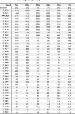 DRUT NAWOJOWY miedziany DN2E - 1mm - 1kg - 141m