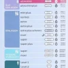 FACELLE DISKRET WKŁADKI HIGIENICZNE ULTRA MINI 26 SZT