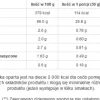 GenLab - Isolate HD Protein - 480 g vanilla delight