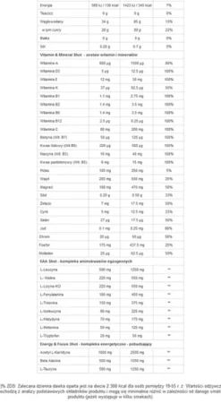 GenLab - Isospeed Elite - 800 g - pomarańczowy
