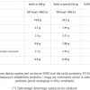 GenLab - WheyGym - 810 g naturalny