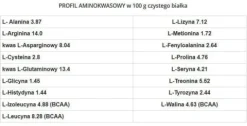 GenLab - WheyGym - 810 g naturalny