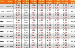 HIGHER Drabina aluminiowa 3x10 Professional + GRATIS