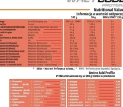 Human Code - Whey Code Protein - 750 g czekolada słony karmel