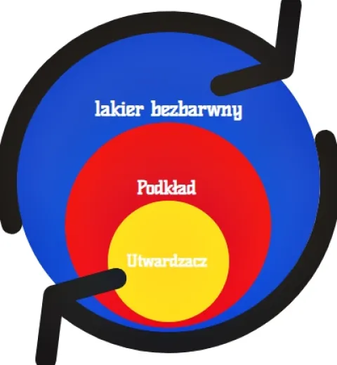 Lakier Bezbarwny 2k Do Renowacji Regeneracji Reflektorów Lamp Auta 3 in 1