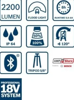 LAMPA WARSZTATOWA GLI 18V-2200 C PRO - B 601446501