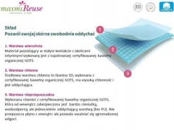 Majtki menstruacyjne ekologiczne Masmi DLA NASTOLATEK XS 100% bawełna BIO