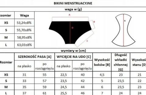Majtki menstruacyjne Masmi Reuse do pływania UPF 50+/ odporne na chlor S