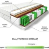 Materac EDEN MED 180x200 KOKOS, SPRĘŻYNY KIESZENIOWE