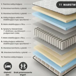 Materac sprężynowy z ochraniaczem 7-strefowy H3 90x190 cm