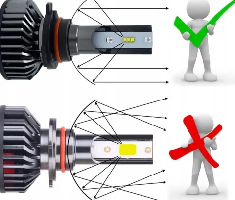 MINI ŻARÓWKI LED HIR2 XSTORM CPS1860 20000LM CAN IDEALNE ODCIĘCIE 9012