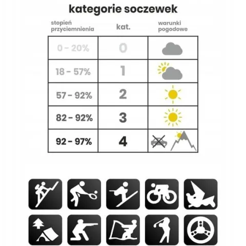 Nakładki na okulary korekcyjne polaryzacyjne