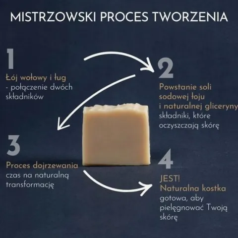 Naturalne, ręcznie robione mydło z łoju wołowego ŁUGIŁÓJ 70 g