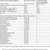 7Nutrition - BODYBUILDER - 3 kg lody waniliowe