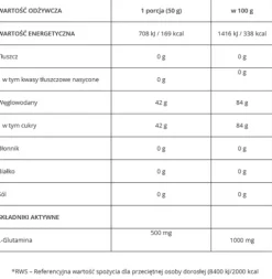7Nutrition - Dextrose Gold 1 kg - cytrynowy
