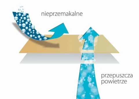 Ochraniacz na materac wodoodporny podkład ochronny 90x200 cm