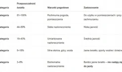 OKULARY GÓRSKIE ARCTICA S-42P POLARYZACYJNE OSŁONKI BOCZNE SZYBA KAT. 4