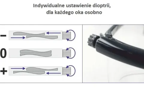Okulary z regulacją optyczną Vario Focus od -6 do +3 dioptrii