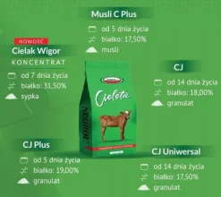 Pasza dla Cieląt Granulat CJ Uniwersal Neorol 25kg