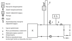 Piec kuchnia węglowa westfalka piecokuchnia kocioł CO TEMY ES 15kW czarna