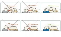 Poduszka ergonomiczna ortopedyczna do spania na boku plecach z pamięcią