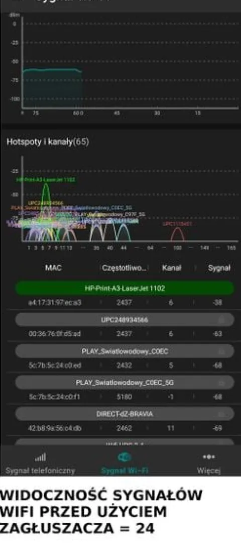 Profesjonalny Zakłócacz Zagłuszacz 2.4G 5G 5.2G 5.8G WIFI bluetooth