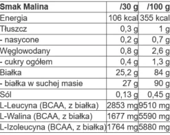 QNT - Metapure Zero Carb - 908g malina