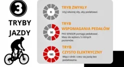 ROWER ELEKTRYCZNY MĘSKI 28 TREKKINGOWY ZE WSPOMAGANIEM 60-70km Shimano
