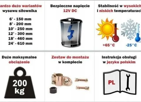 Siłownik elektryczny Super Power Jack 2000N