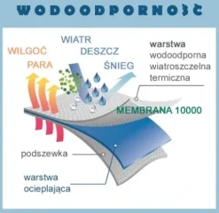 spodnie NARCIARSKIE SNOWBOARD męskie OCIEPLANE XS