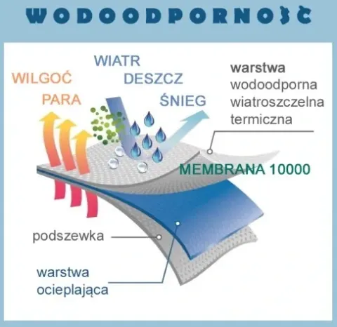spodnie NARCIARSKIE SNOWBOARD męskie OCIEPLANE S