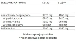 Trec - BCAA G-FORCE 1150 - 360 kaps.