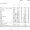 Trec - Mass XXL - 1000 g czekolada