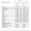 Trec - Solid Mass - 3000 g czekolada