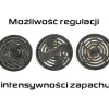 4x California Scents Zapach Samochodowy CORONADO CHERRY Puszka Zapachowa