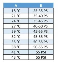 2 x gaz do nabijania klimatyzacji w autach z R134a