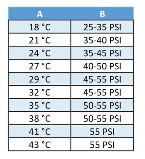 2 x gaz do nabijania klimatyzacji w autach z R134a
