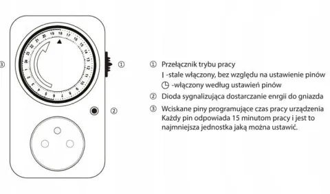 2x PROGRAMATOR CZASOWY MECHANICZNY DO GNIAZDKA DOBOWY 24H 15-MIN ZESTAW