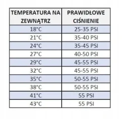 Zestaw do Napełniania Nabijania Klimatyzacji r134a DUŻA PUSZKA 900g