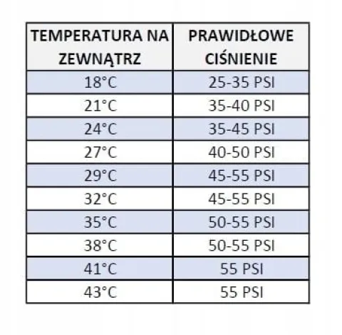 Zestaw do Napełniania Nabijania Klimatyzacji r134a DUŻA PUSZKA 900g